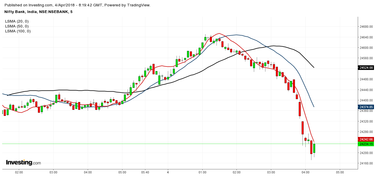 Banknifty Intraday Chart